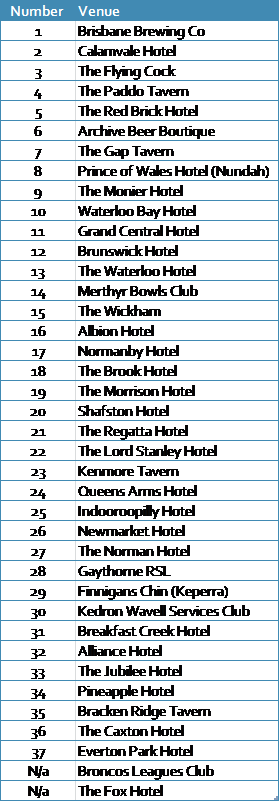 Parma Ladder September